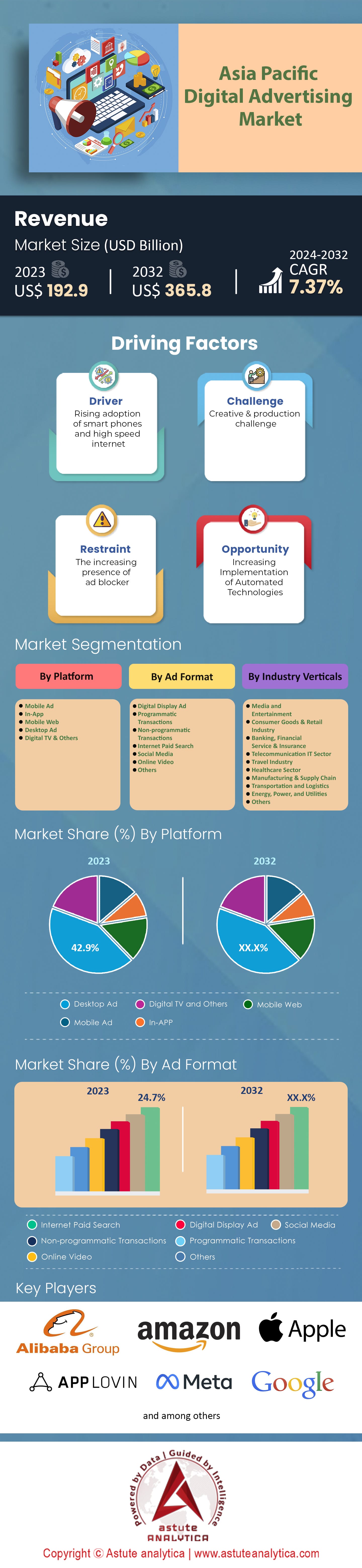 아시아 태평양 디지털 광고 시장